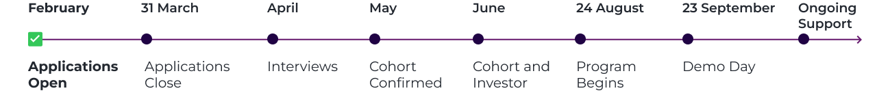 Program Timeline: Applications Open Feb 12, Close Mar 31, Interviews April, Investor Dinner June, Program Begins Aug 24, Demo Day Sep 24, Program Ends Sep 25